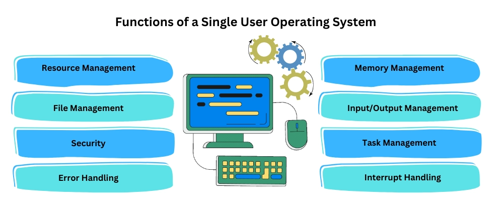 Operating System Development