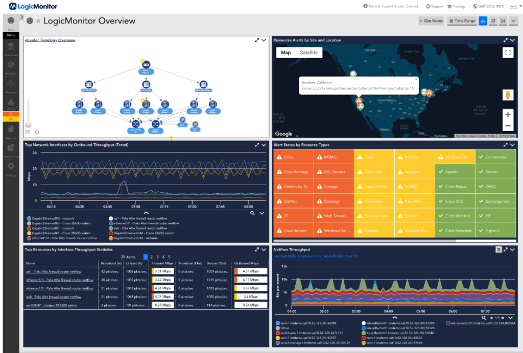 System Monitoring Tools