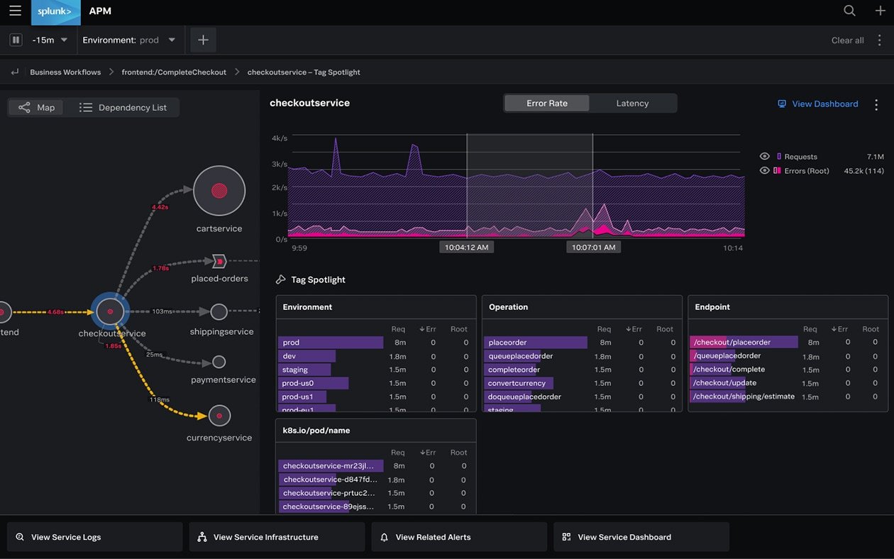 Monitoring System Performance on Your Operating System