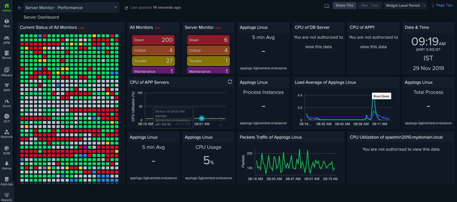 Monitoring System Performance on Your Operating System