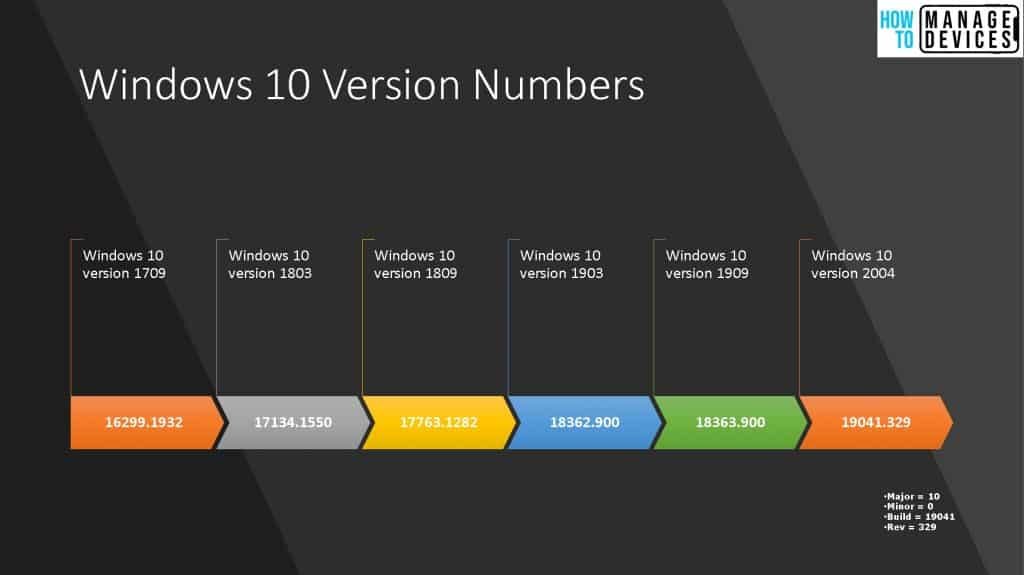 Major Versions of Windows