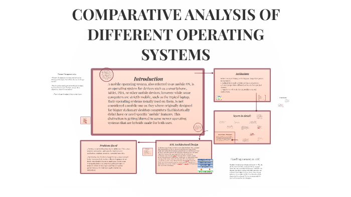 Comparative Analysis of Operating Systems