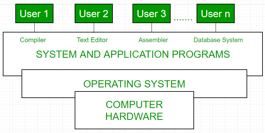 Practical Guides and Tutorials