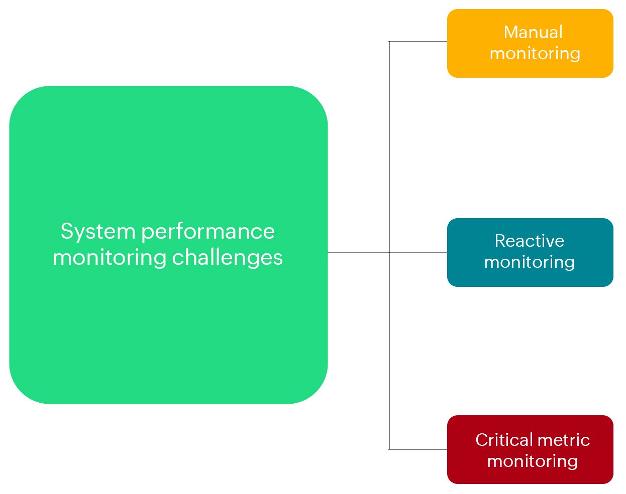 System Monitoring Tools